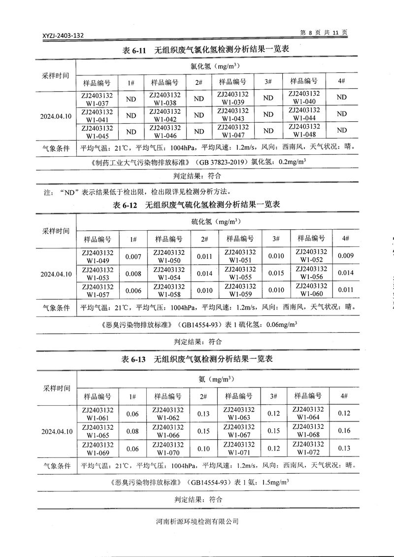 鄉(xiāng)市三鑫科技有限公司2024年自行檢測報(bào)告(1)-10