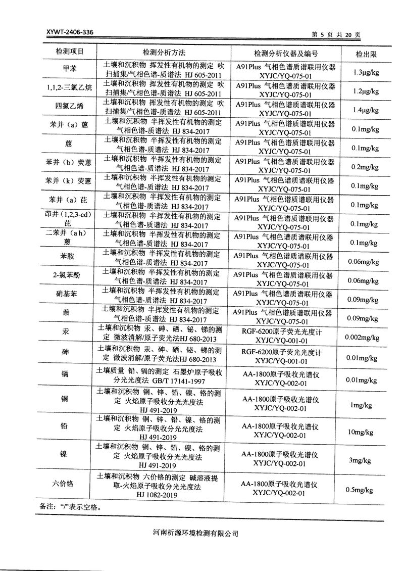 新鄉(xiāng)市三鑫科技有限公司土壤和地下水檢測報(bào)告-07