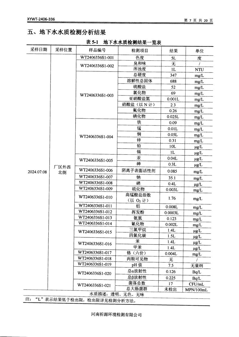 新鄉(xiāng)市三鑫科技有限公司土壤和地下水檢測報(bào)告-09