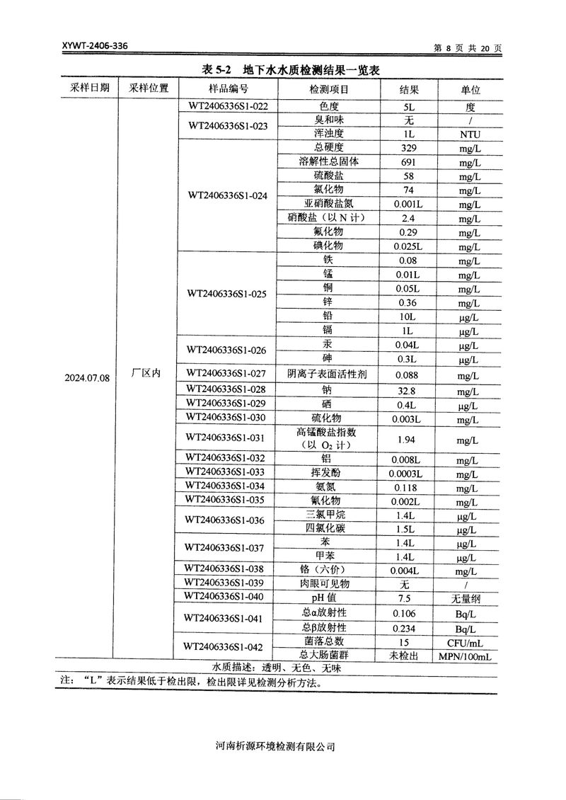 新鄉(xiāng)市三鑫科技有限公司土壤和地下水檢測報(bào)告-10