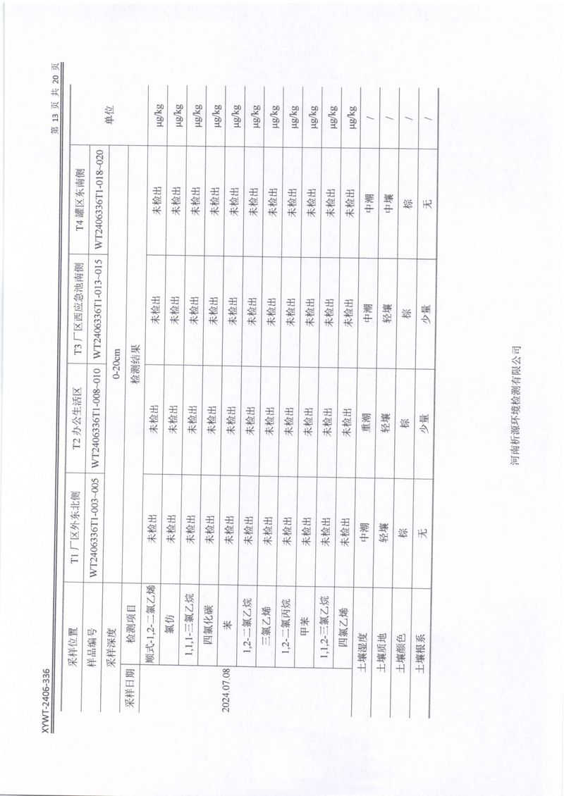 新鄉(xiāng)市三鑫科技有限公司土壤和地下水檢測報(bào)告-15
