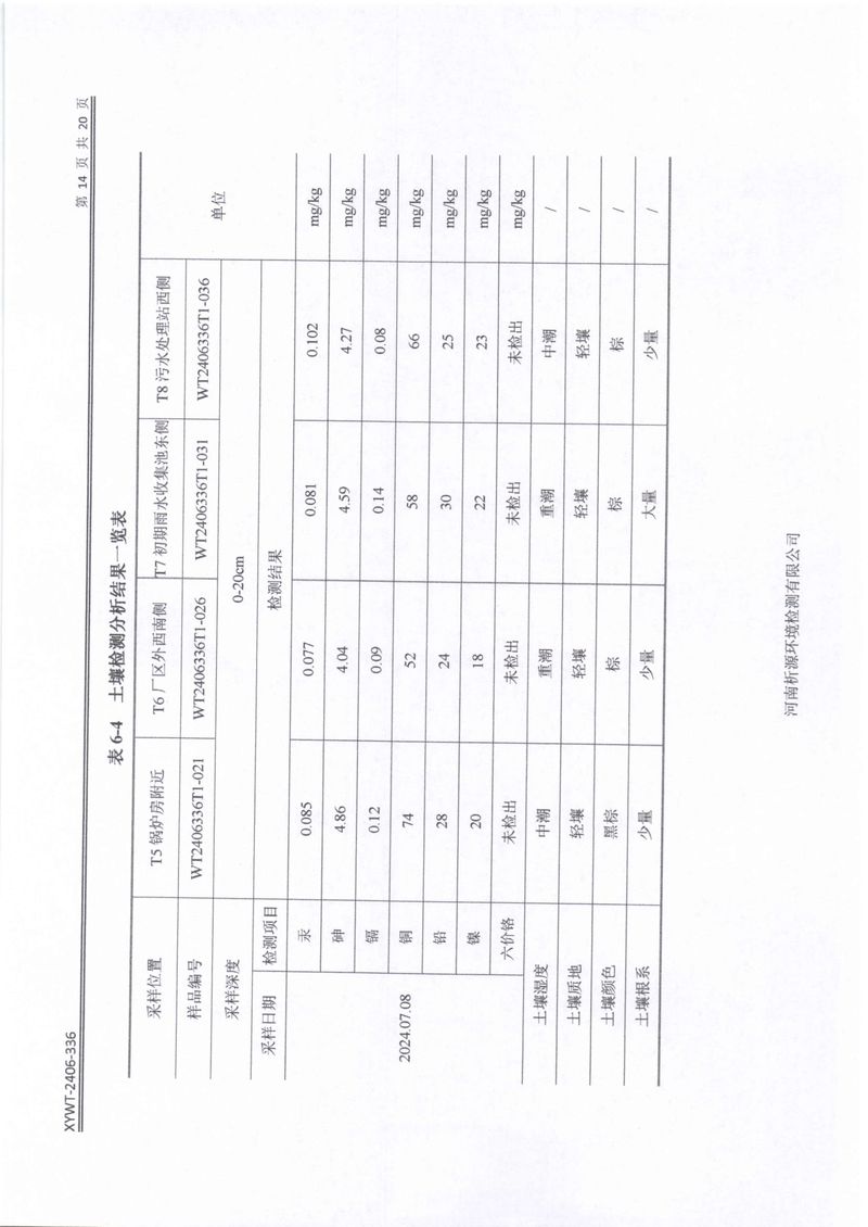 新鄉(xiāng)市三鑫科技有限公司土壤和地下水檢測報(bào)告-16